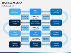 Business Acumen PPT Slide 7