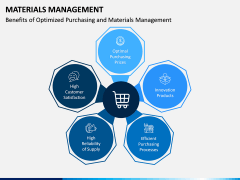 Materials Management PPT Slide 7