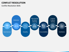 Conflict Resolution PPT Slide 4