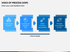 Voice of Process (VoP) PPT Slide 3
