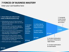 7 Forces of Business Mastery PPT Slide 4