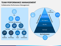 Team Performance Management PPT Slide 1