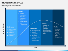 Industry Life Cycle PPT Slide 2