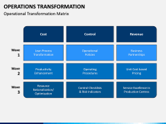 Operations Transformation PPT Slide 3