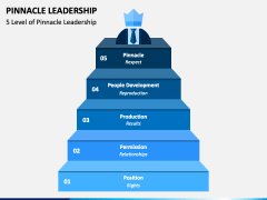 Pinnacle Leadership Free PPT Slide 2