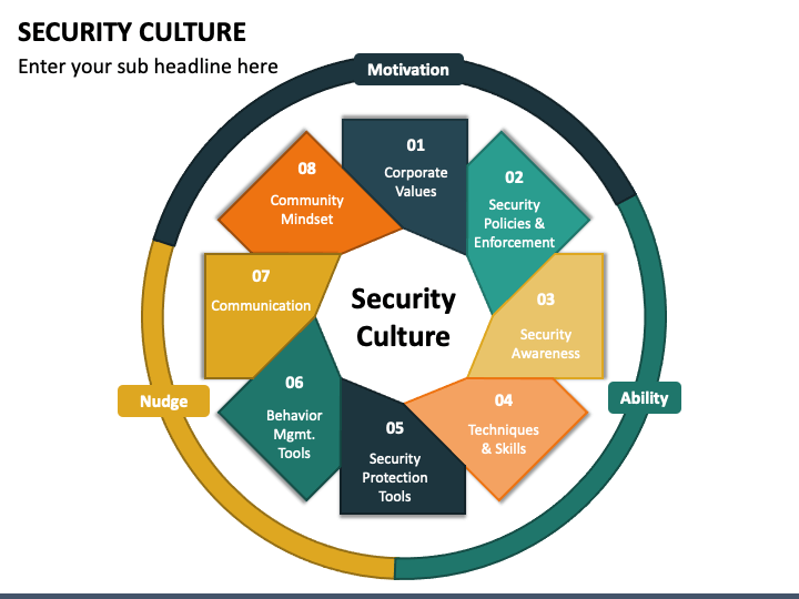 Security Culture PPT Slide 1