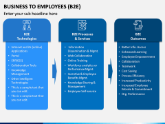 Business To Employees (B2E) PPT Slide 6