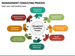 Management Consulting Process PPT Slide 2