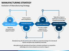 Manufacturing Strategy PPT Slide 2