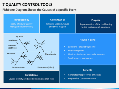 7 Quality Control Tools PPT Slide 7
