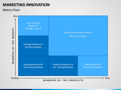 Marketing Innovation PPT Slide 8