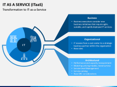 IT as a Service (ITaaS) PPT Slide 4