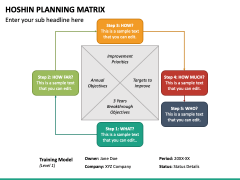 Hoshin Planning Matrix PPT Slide 2