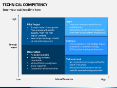 Technical Competency PPT Slide 4