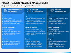 Project Communication Management PPT Slide 1