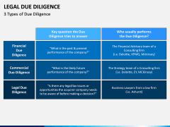 Legal Due Diligence PPT Slide 2