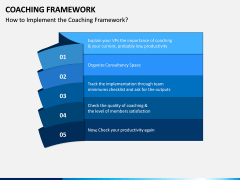Coaching Framework PPT Slide 7