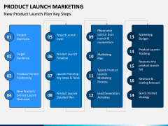 Product Launch Marketing PPT Slide 4