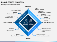 Brand Equity Diamond PPT Slide 1