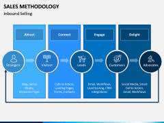 Sales Methodology PPT Slide 8