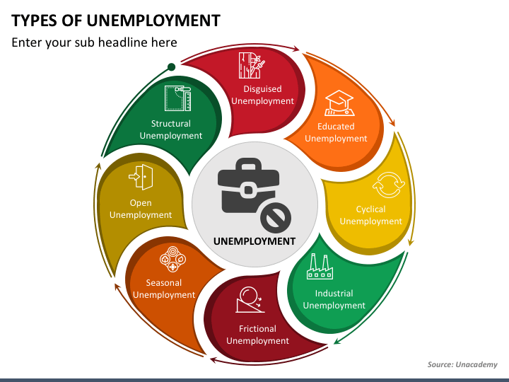 Types of Unemployment PPT Slide 1