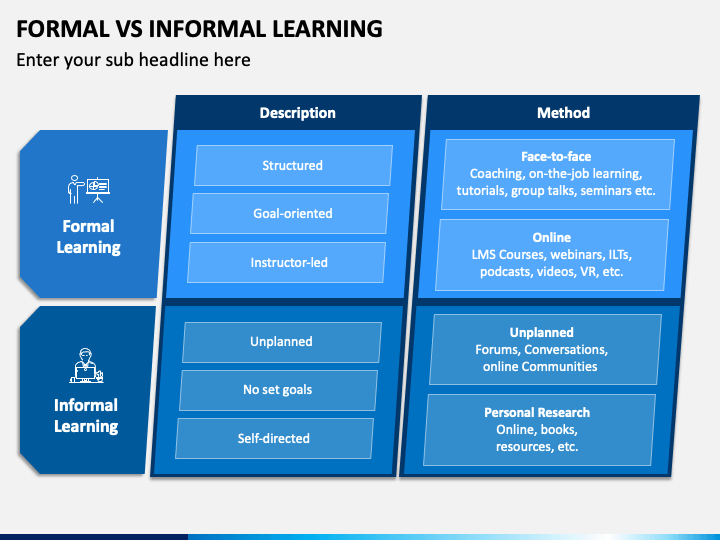 Formal vs Informal Learning PPT Slide 1