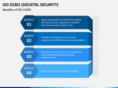 ISO 22301 PPT Slide 6