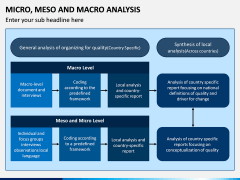 Micro Meso Macro Analysis PPT Slide 6