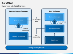 ISO 20022 PPT Slide 7