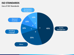 ISO Standards PPT Slide 5