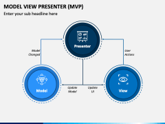 Model View Presenter (MVP) PPT Slide 2