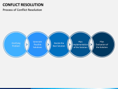 Conflict Resolution PPT Slide 3
