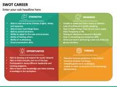 SWOT Career PPT Slide 2