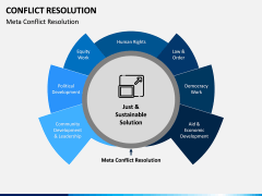Conflict Resolution PPT Slide 6