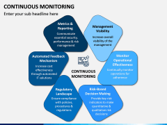 Continuous Monitoring PPT Slide 1