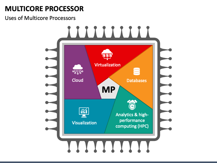 Multicore Processor PPT Slide 1