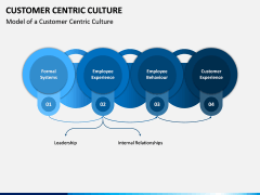 Customer Centric Culture PPT Slide 4