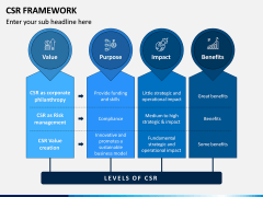 CSR Framework PPT Slide 4