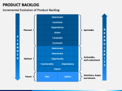 Product Backlog PPT Slide 1