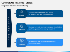 Corporate Restructuring PPT Slide 6