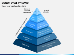 Donor Cycle Pyramid PPT Slide 1