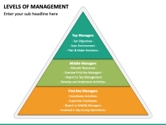 Levels of Management PPT Slide 3