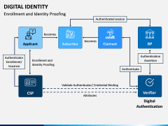 Digital Identity PPT Slide 2