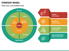 Strategy Wheel PPT Slide 4