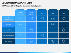 Customer Data Platform PPT Slide 9