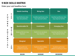 9 Box Skills Matrix PPT Slide 2