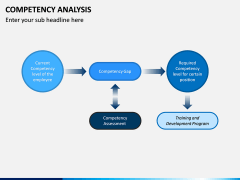 Competency Analysis PPT Slide 6