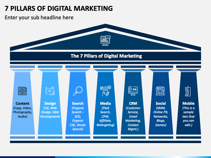 7 Pillars of Digital Marketing PPT Slide 1