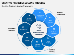 Creative Problem Solving PPT Slide 4