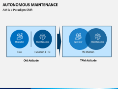 Autonomous Maintenance PPT Slide 3